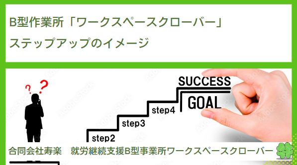 就労継続支援B型事業所ワークスペースクローバーのステップアップイメージ！